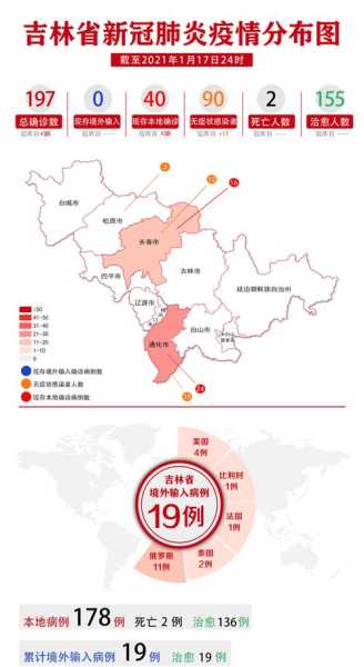 吉林市断链病例已找到传染源(在吉林市的艾滋病的几率)