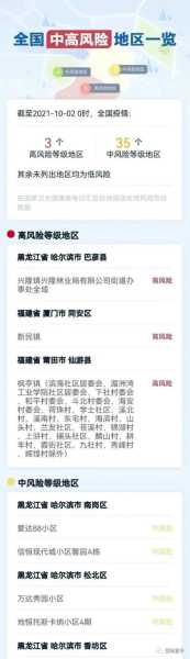 德州疫情中高风险地区最新名单(山东德州疫情最新消息分别是哪里的)