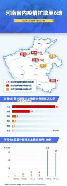 新一轮疫情波及19省份49市(2019—2023年疫情时间线)