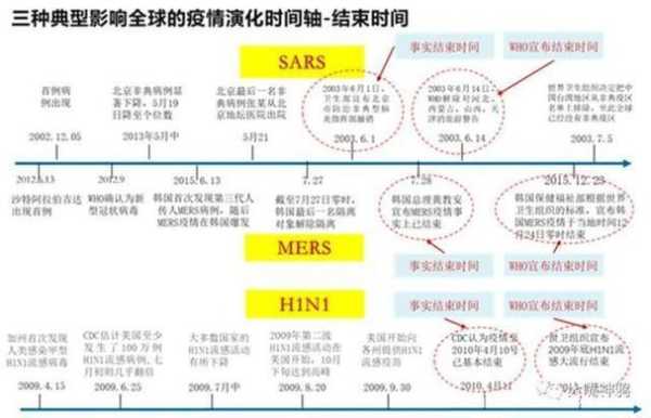 2022北京疫情三次爆发时间表(北京第二次疫情爆发时间)