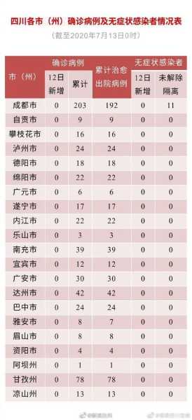 达州疫情最新消息今天又封了(今天达州疫情最新消息)