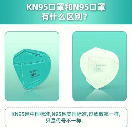 非医用n95和医用n95区别（n95医用防护口罩）