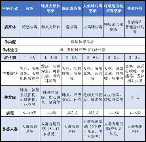 我国传染病的流行现状与趋势（我国传染病的流行现状）