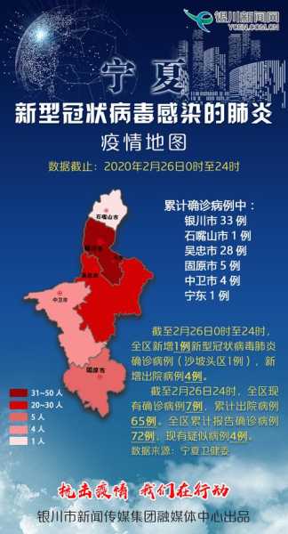 宁夏疫情最新数据消息今天新增(宁夏的疫情最新情况)