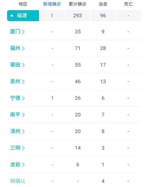 福建新增本土确诊病例43例(今天福州新冠多少例)