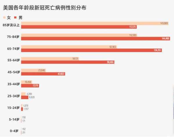 这座城市新冠死亡率高达70%(新冠前期死亡率是多少)