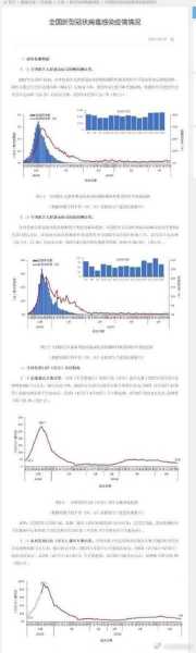 新冠病毒的最新消息有多少人(新型冠状病毒肺炎最新消息)