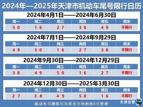 限号2022年9月最新限号时间(限号2024年最新限号时间表)
