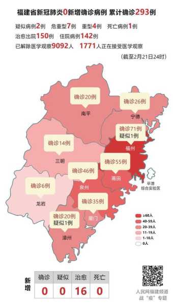 31省增本土319 4065（31省昨增本土“50+1” 均在福建）