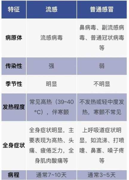 2020国内流感疫情最新消息(2025年最新流感情况)