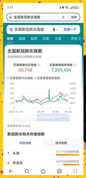 疫情高峰何时来多地判断峰值时间们(中国疫情高峰)
