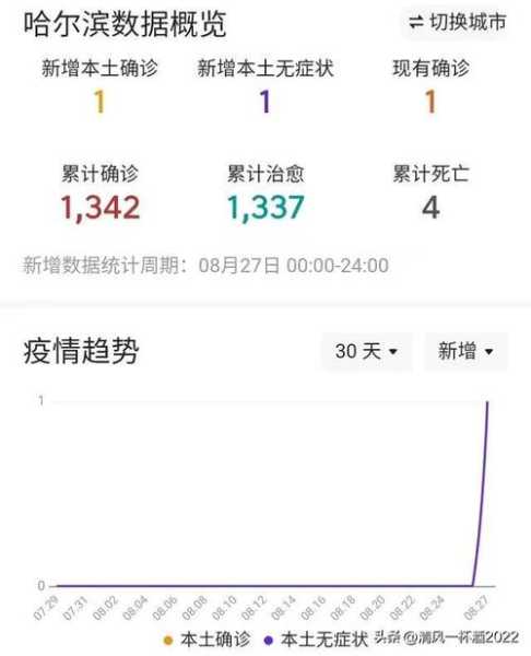 哈尔滨新增1例确诊 曾乘火车到黑河(哈尔滨今天有没有新增确诊病例)