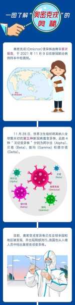 奥密克戎病力和毒力明显减弱(什么是奥密克戎病毒)