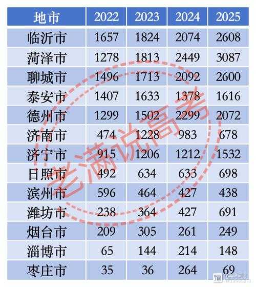 2024年山东  最新消息（2023年山东人口）