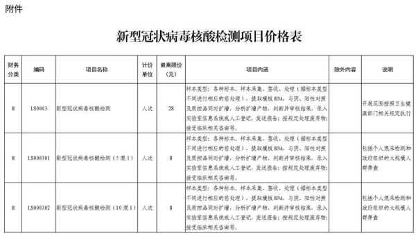 多地核酸检测价格降至80元（核酸检测多少天能排除）