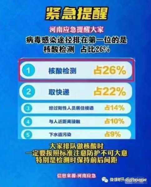 专家谈多地取消查48小时核酸(核酸检测48小时怎么变成72小时)