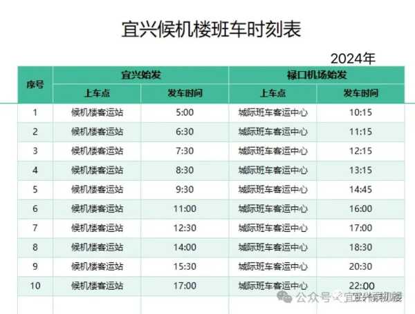 南京禄口机场恢复国内航班运行（南京禄口机场坐地铁到南站要多久）